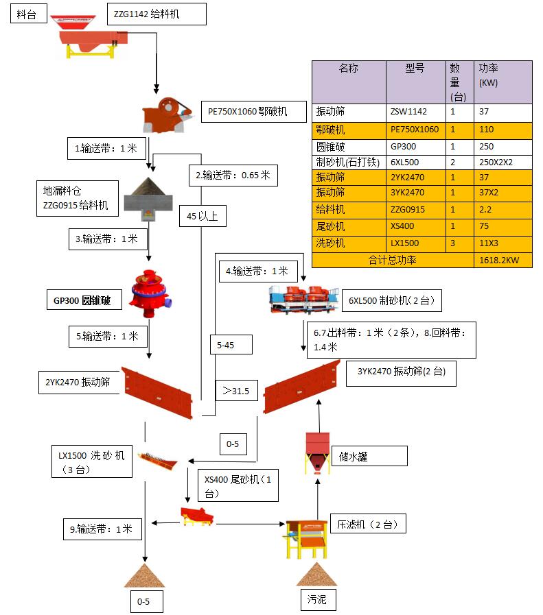 四川破碎機